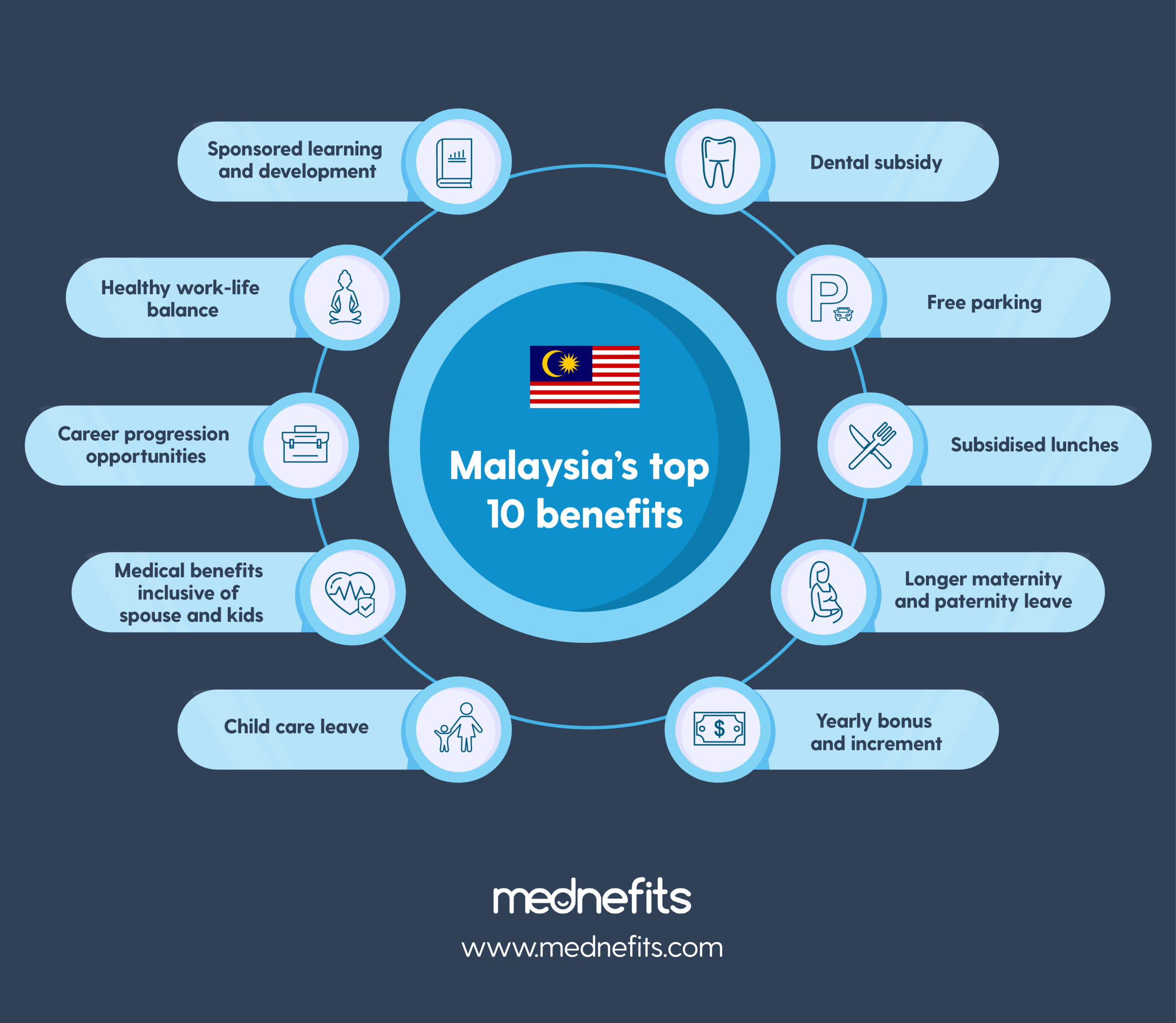 Employee Benefits In Malaysia Soakploaty