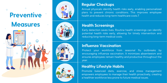 Proactive health strategies including regular checkups, essential vaccinations, health screenings, and healthy lifestyle habits