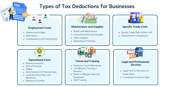 Types-of-Tax-Exemption-for-Businesses-in-Malaysia